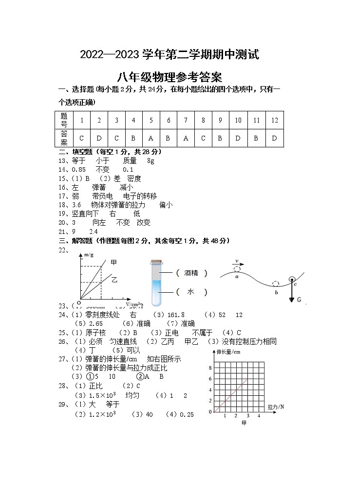 江苏省扬州市仪征市2022-2023学年八年级下学期4月期中物理试题01