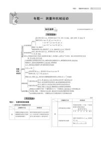 中考物理总复习专题知识要点