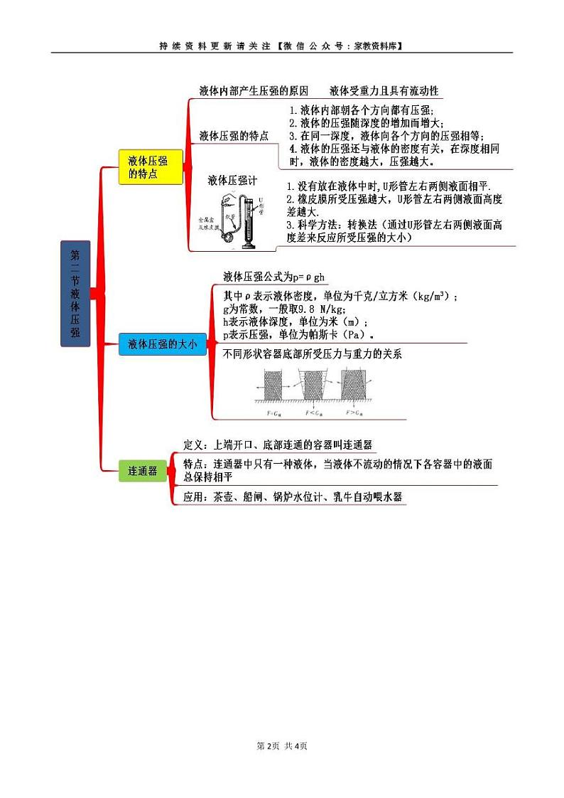 人教版八年级物理下册 第九章 压强-知识框架思维导图02