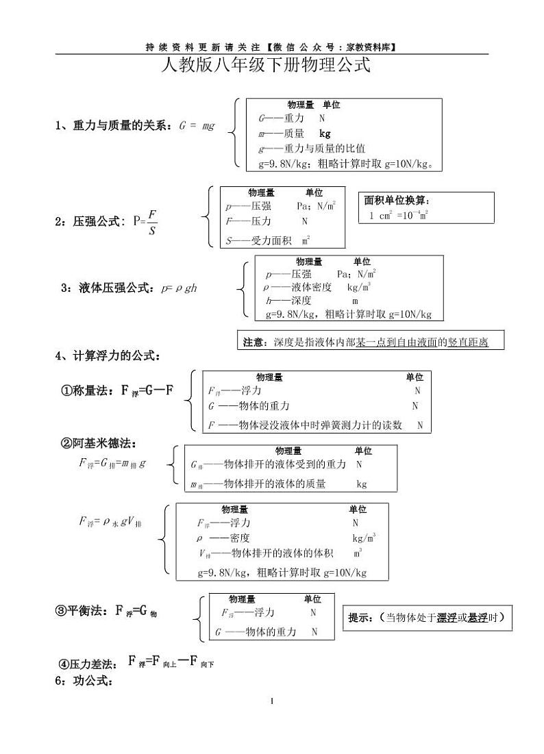人教版八年级下册物理公式第1页