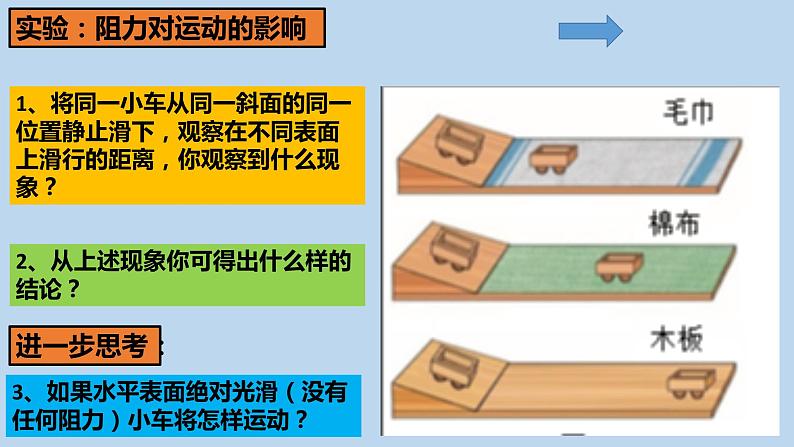 [人教版]物理八年级（下）8.1牛顿第一定律教学课件05