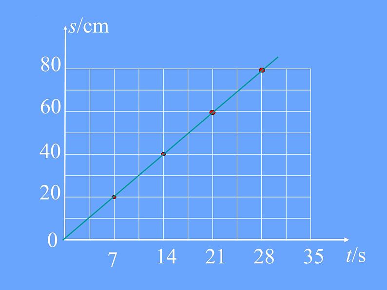 [苏科版]八年级物理（上）5.2速度教学课件06