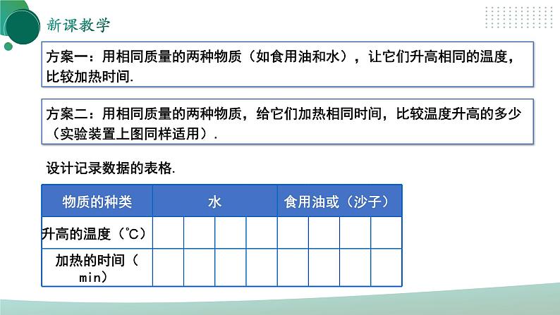 【核心素养】人教版九年级全册+第十三章+第3节《比热容》课件+教案+分层练习+学案08