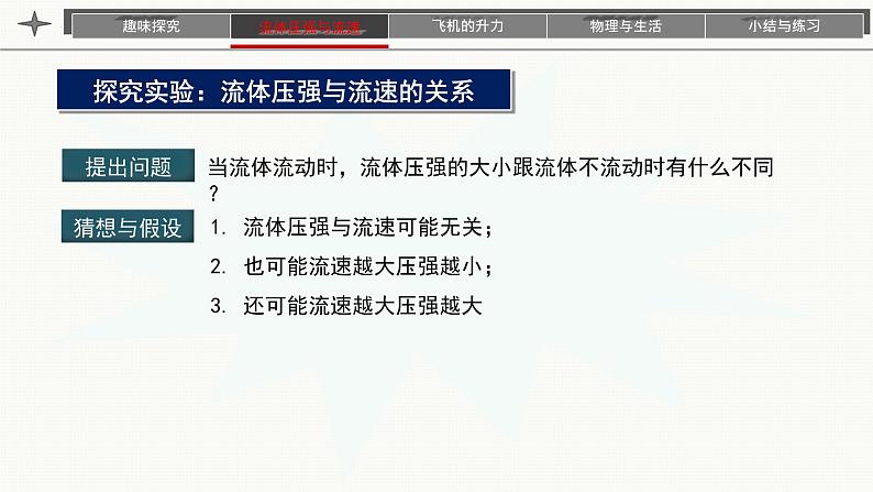 9.4流体压强与流速的关系课件第4页