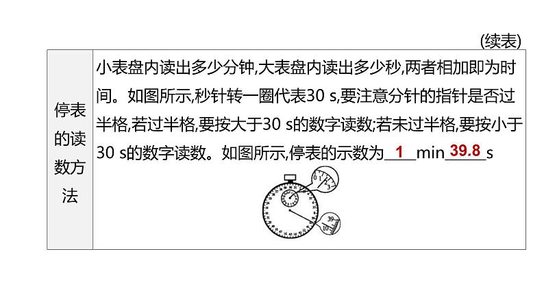 2023年中考物理（人教版）一轮复习课件：第01课时　机械运动 (含答案)06