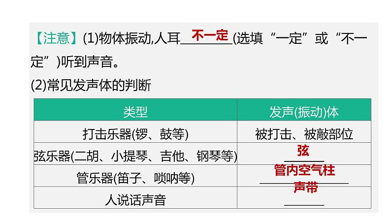 2023年中考物理（人教版）一轮复习课件：第02课时　声现象 (含答案)05