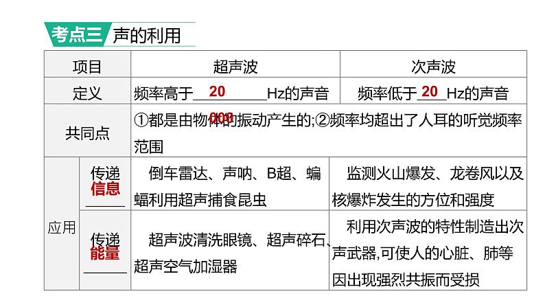 2023年中考物理（人教版）一轮复习课件：第02课时　声现象 (含答案)08