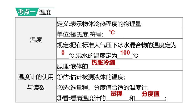 2023年中考物理（人教版）一轮复习课件：第03课时　物态变化 (含答案)第2页