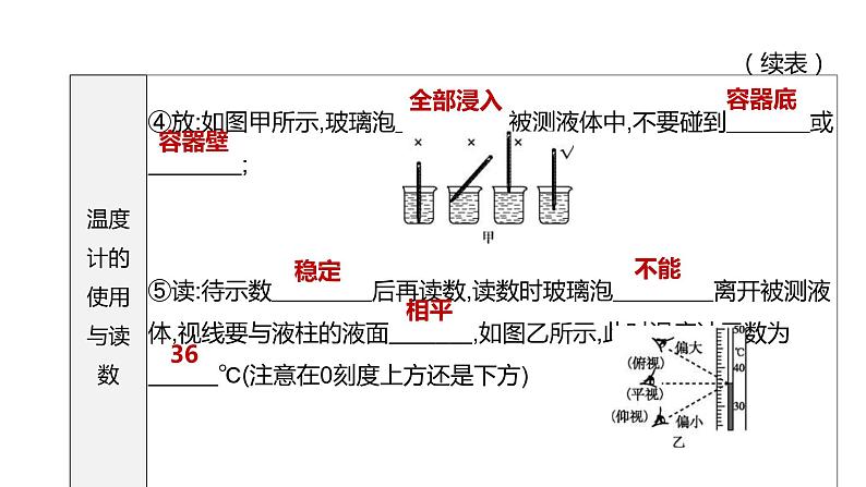 2023年中考物理（人教版）一轮复习课件：第03课时　物态变化 (含答案)第3页