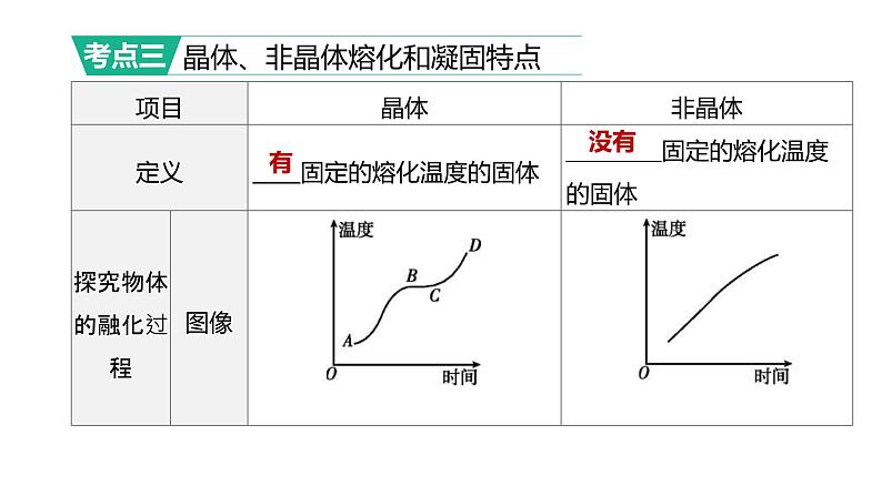 2023年中考物理（人教版）一轮复习课件：第03课时　物态变化 (含答案)第7页