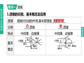 2023年中考物理（人教版）一轮复习课件：第05课时　透镜及其应用 (含答案)