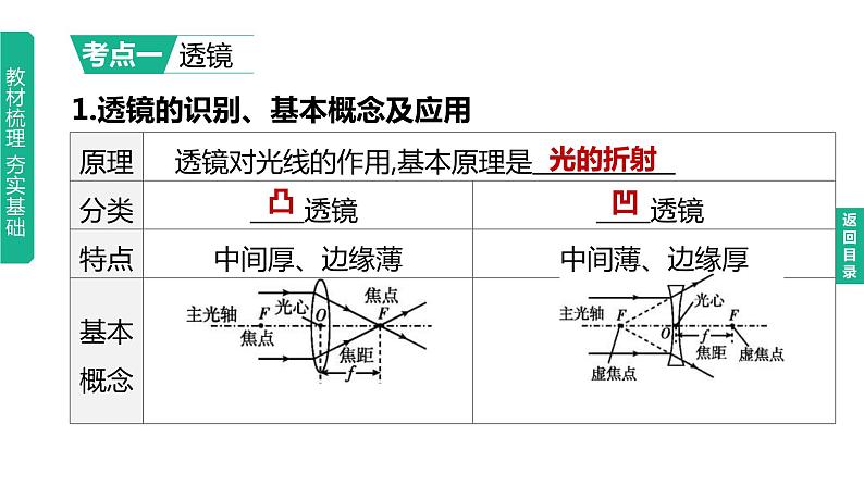 2023年中考物理（人教版）一轮复习课件：第05课时　透镜及其应用 (含答案)02