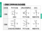 2023年中考物理（人教版）一轮复习课件：第05课时　透镜及其应用 (含答案)