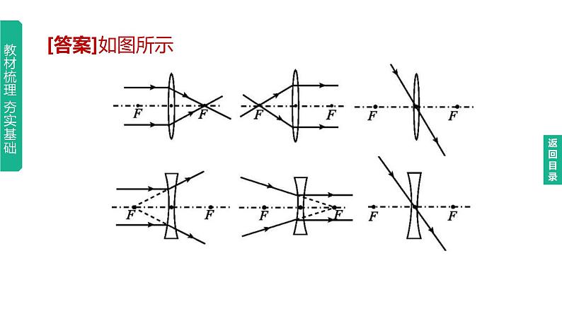 2023年中考物理（人教版）一轮复习课件：第05课时　透镜及其应用 (含答案)06