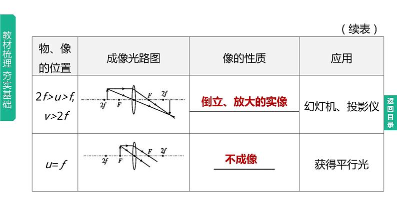 2023年中考物理（人教版）一轮复习课件：第05课时　透镜及其应用 (含答案)08