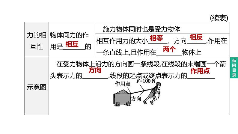 2023年中考物理（人教版）一轮复习课件：第07课时　力　弹力　重力　摩擦力 (含答案)04