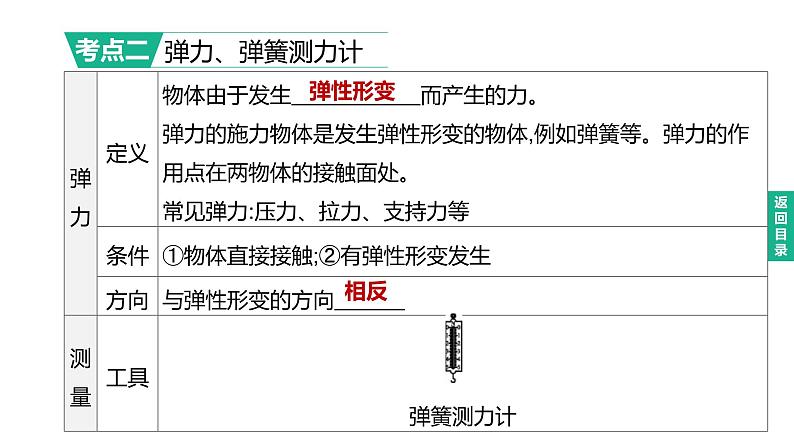 2023年中考物理（人教版）一轮复习课件：第07课时　力　弹力　重力　摩擦力 (含答案)05