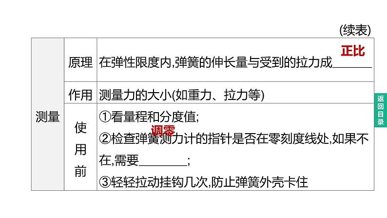 2023年中考物理（人教版）一轮复习课件：第07课时　力　弹力　重力　摩擦力 (含答案)06