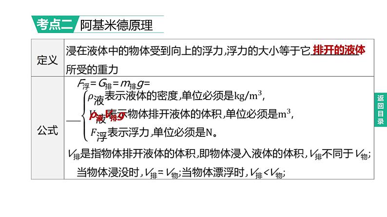 2023年中考物理（人教版）一轮复习课件：第11课时　浮力　阿基米德原理 (含答案)05