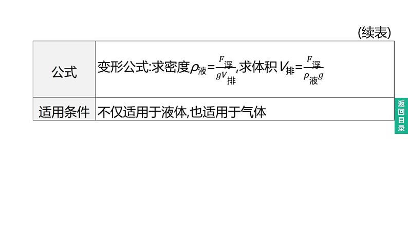 2023年中考物理（人教版）一轮复习课件：第11课时　浮力　阿基米德原理 (含答案)06