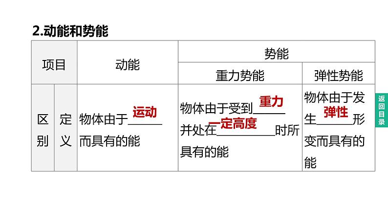 2023年中考物理（人教版）一轮复习课件：第14课时　功　功率　机械能及其转化 (含答案)07