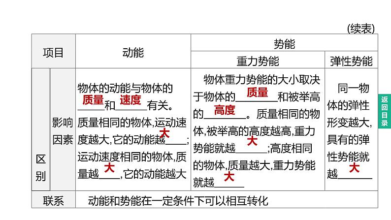 2023年中考物理（人教版）一轮复习课件：第14课时　功　功率　机械能及其转化 (含答案)08