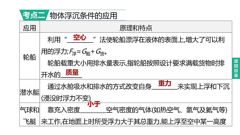 2023年中考物理（人教版）一轮复习课件：第12课时　浮沉条件及其应用 (含答案)04