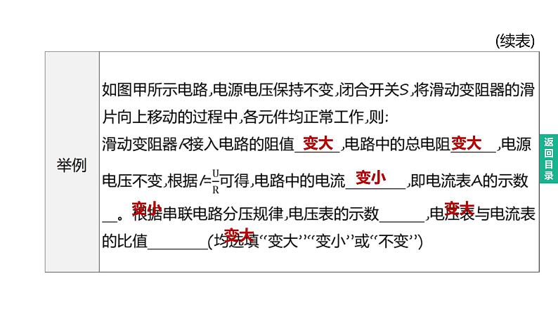 2023年中考物理（人教版）一轮复习课件：第20课时　欧姆定律 (含答案)第5页