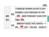 2023年中考物理（人教版）一轮复习课件：第18课时　电流　电路　电压　电阻 (含答案)