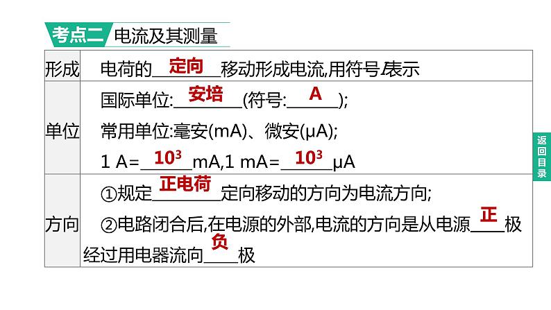 2023年中考物理（人教版）一轮复习课件：第18课时　电流　电路　电压　电阻 (含答案)第7页