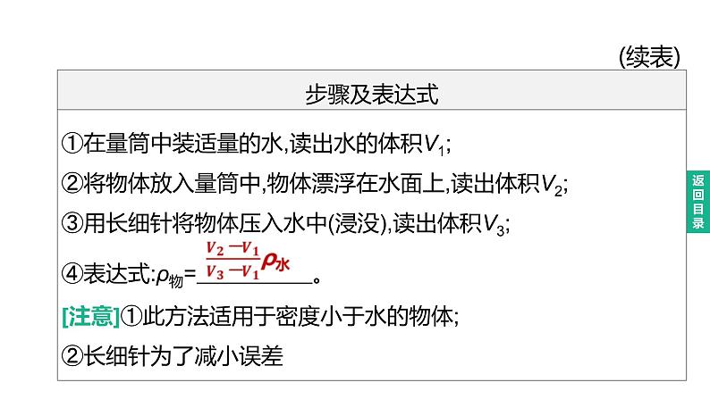 2023年中考物理（人教版）一轮复习课件：第13课时　特殊方法测密度 (含答案)第4页