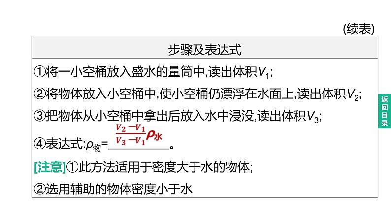 2023年中考物理（人教版）一轮复习课件：第13课时　特殊方法测密度 (含答案)第6页