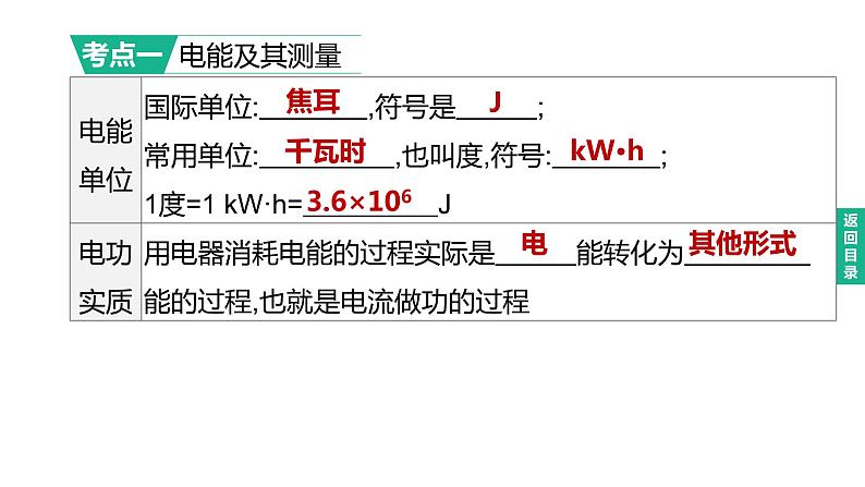 2023年中考物理（人教版）一轮复习课件：第21课时　电能　电功　电功率 (含答案)第2页