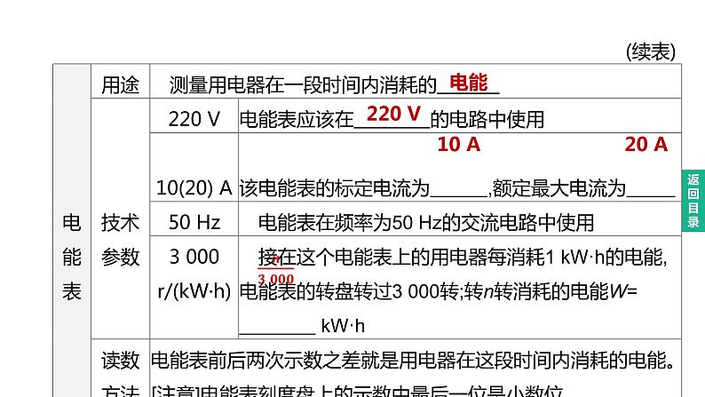 2023年中考物理（人教版）一轮复习课件：第21课时　电能　电功　电功率 (含答案)第4页