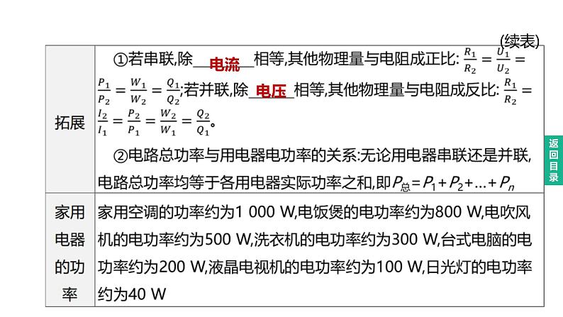 2023年中考物理（人教版）一轮复习课件：第21课时　电能　电功　电功率 (含答案)第6页