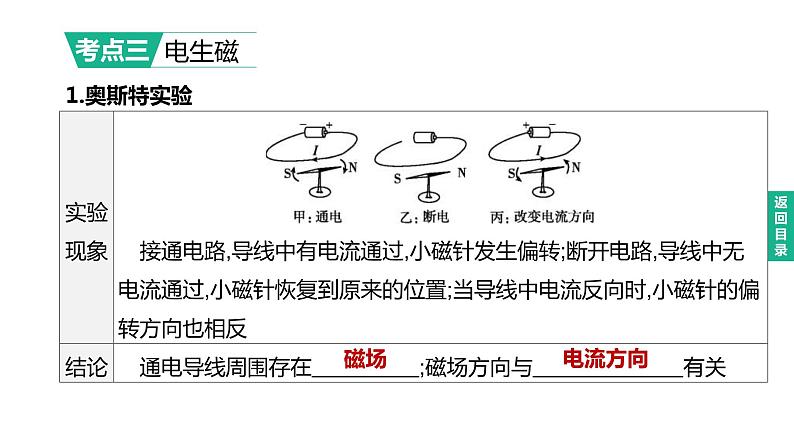 2023年中考物理（人教版）一轮复习课件：第24课时　电与磁 (含答案)07