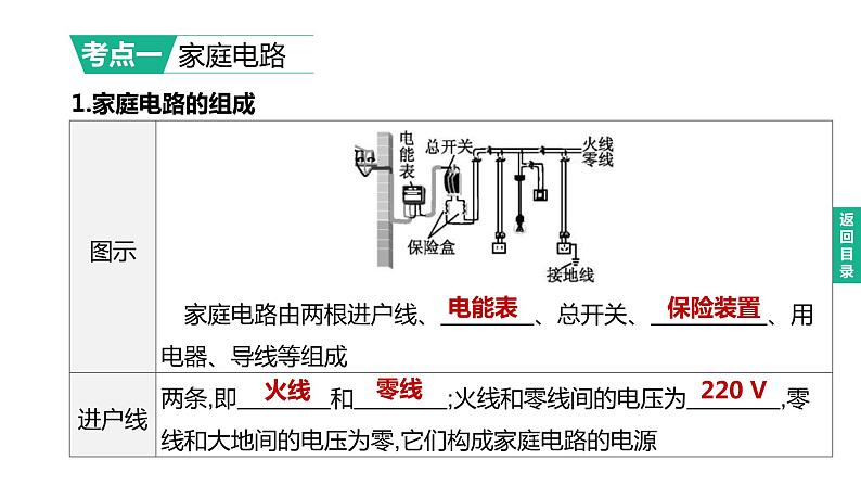 2023年中考物理（人教版）一轮复习课件：第23课时　家庭电路与安全用电 (含答案)02