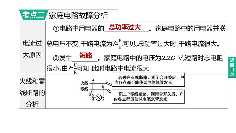 2023年中考物理（人教版）一轮复习课件：第23课时　家庭电路与安全用电 (含答案)08