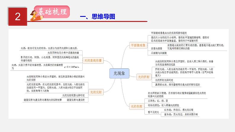 中考物理一轮复习讲练课件专题05  光现象 (含答案)03