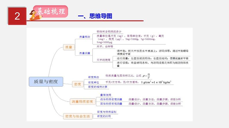 中考物理一轮复习讲练课件专题08  质量与密度 (含答案)第3页