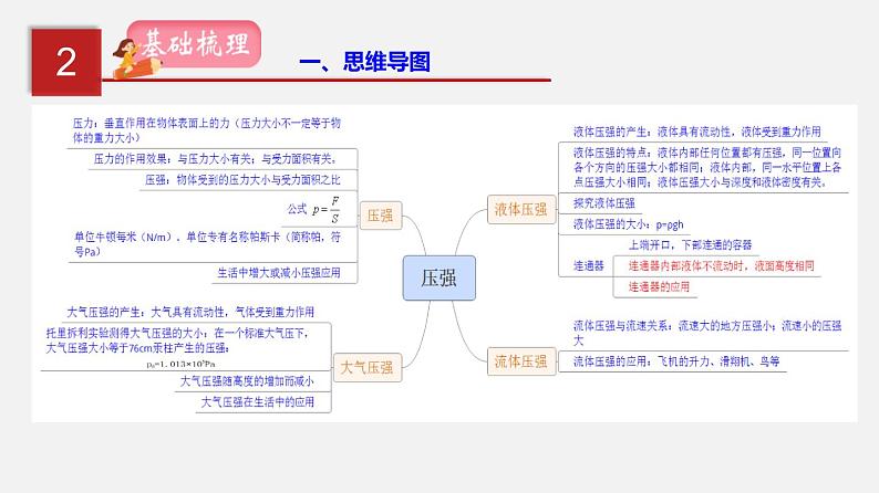 中考物理一轮复习讲练课件专题11  压强 (含答案)第3页