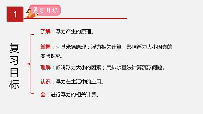 中考物理一轮复习讲练课件专题12  浮力 (含答案)02