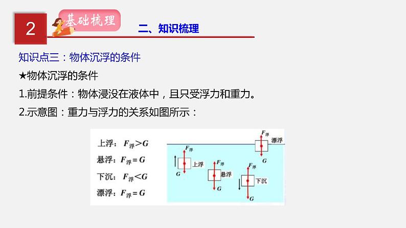 中考物理一轮复习讲练课件专题12  浮力 (含答案)06