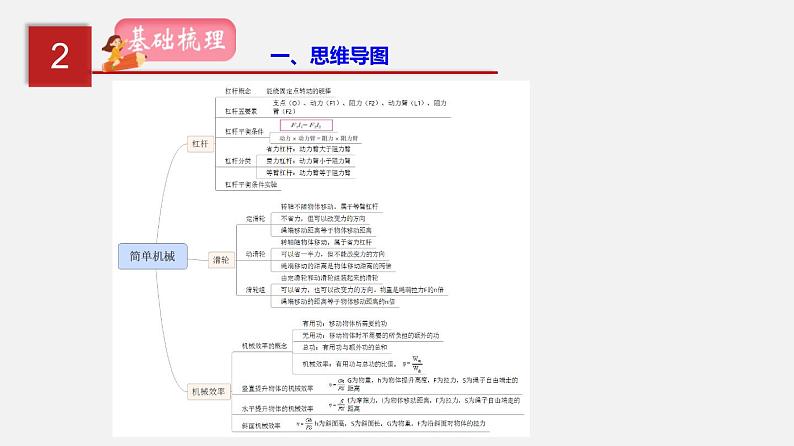 中考物理一轮复习讲练课件专题14  简单机械 (含答案)第3页