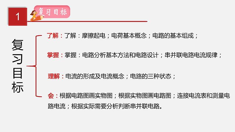 中考物理一轮复习讲练课件专题15  电流和电路 (含答案)02