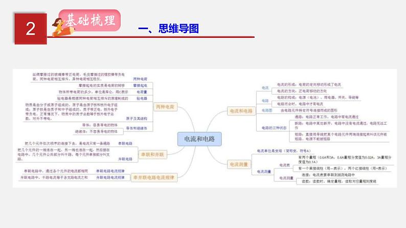 中考物理一轮复习讲练课件专题15  电流和电路 (含答案)03