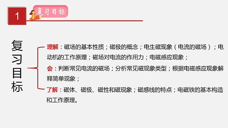 中考物理一轮复习讲练课件专题20  电与磁 (含答案)02