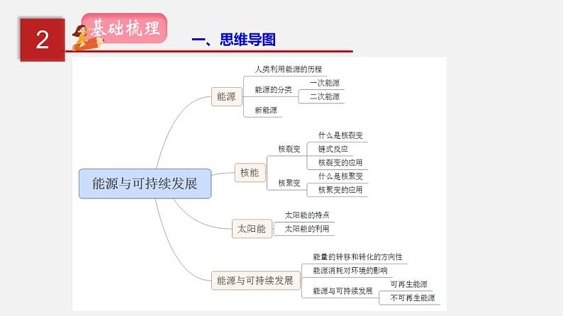 中考物理一轮复习讲练课件专题21  信息传递  能源与可持续发展 (含答案)第4页