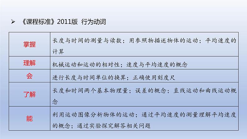 中考物理二轮复习讲练课件专题1 机械运动 (含答案)第6页