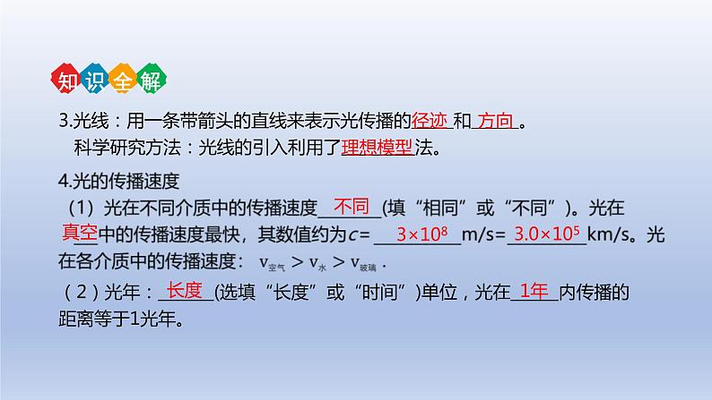 中考物理二轮复习讲练课件专题4 光现象 (含答案)第6页